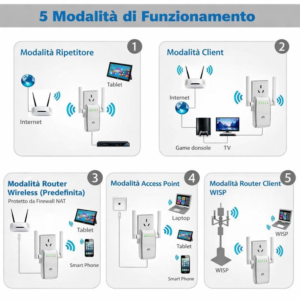 ripetitore wi-fi wireless ad alta potenza con doppia antenna - foto 3