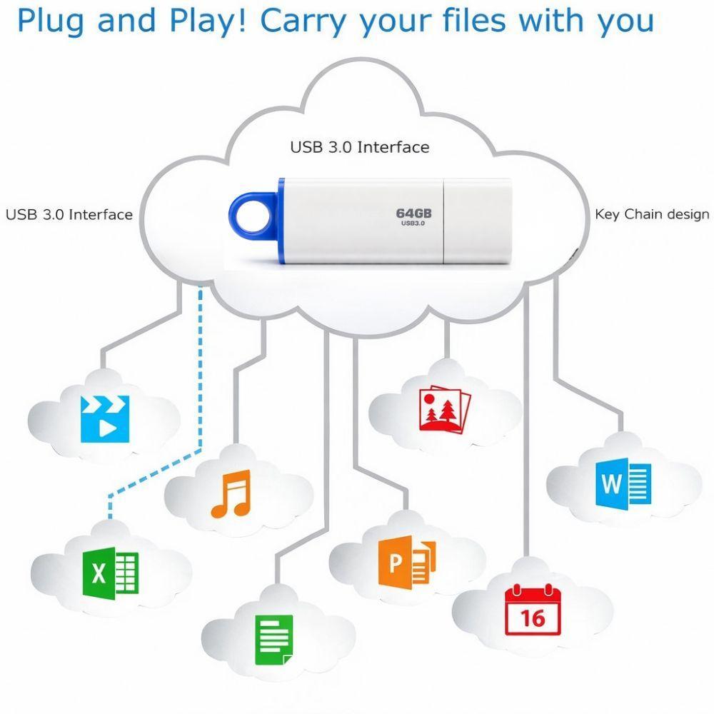  chiavetta usb 64gb usb 3.1 ad alta velocità plug & play - foto 3