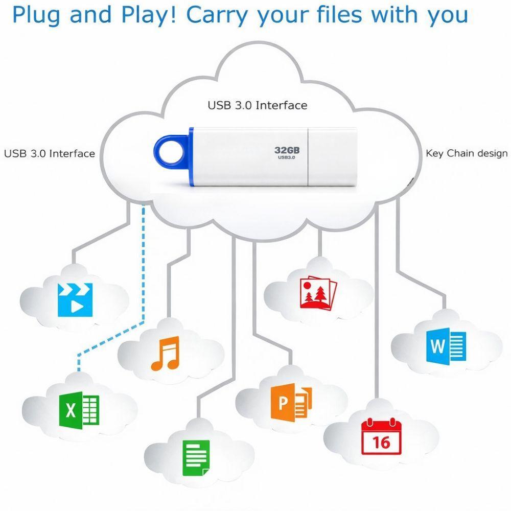  chiavetta usb 32gb usb 3.1 ad alta velocità plug & play - foto 3